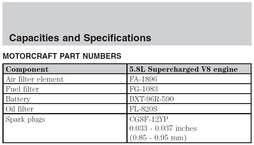 2013-14 GT500 Motorcraft Part Numbers.jpg