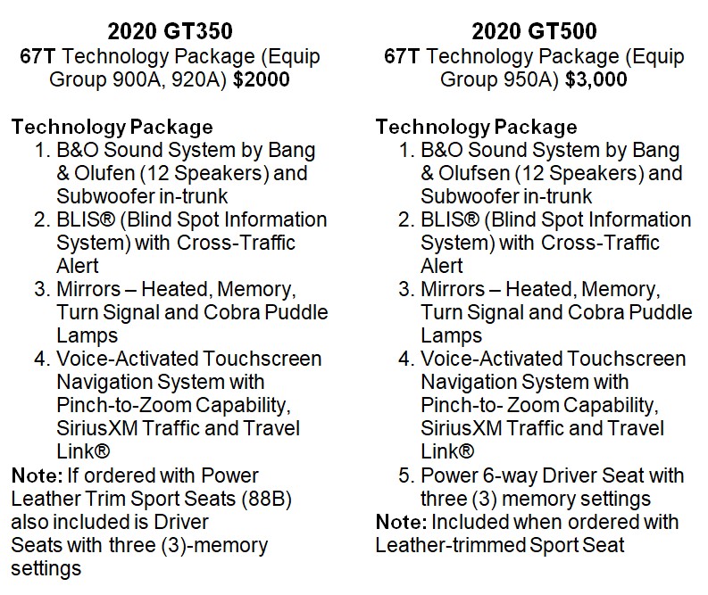 2020 GT350 - GT500 Technology Package Comparison.jpg