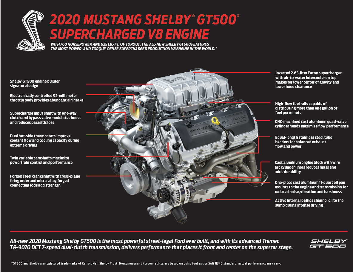 2020 GT500 Infographic.png