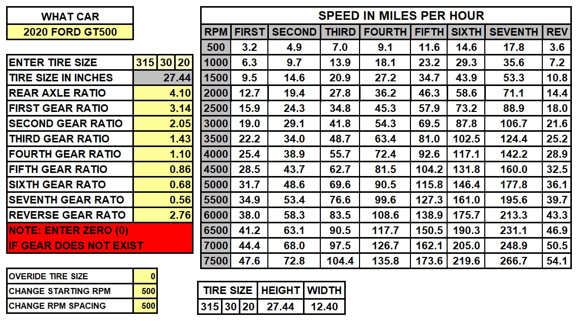 2020 GT500 Speed Chart 4.10.jpg