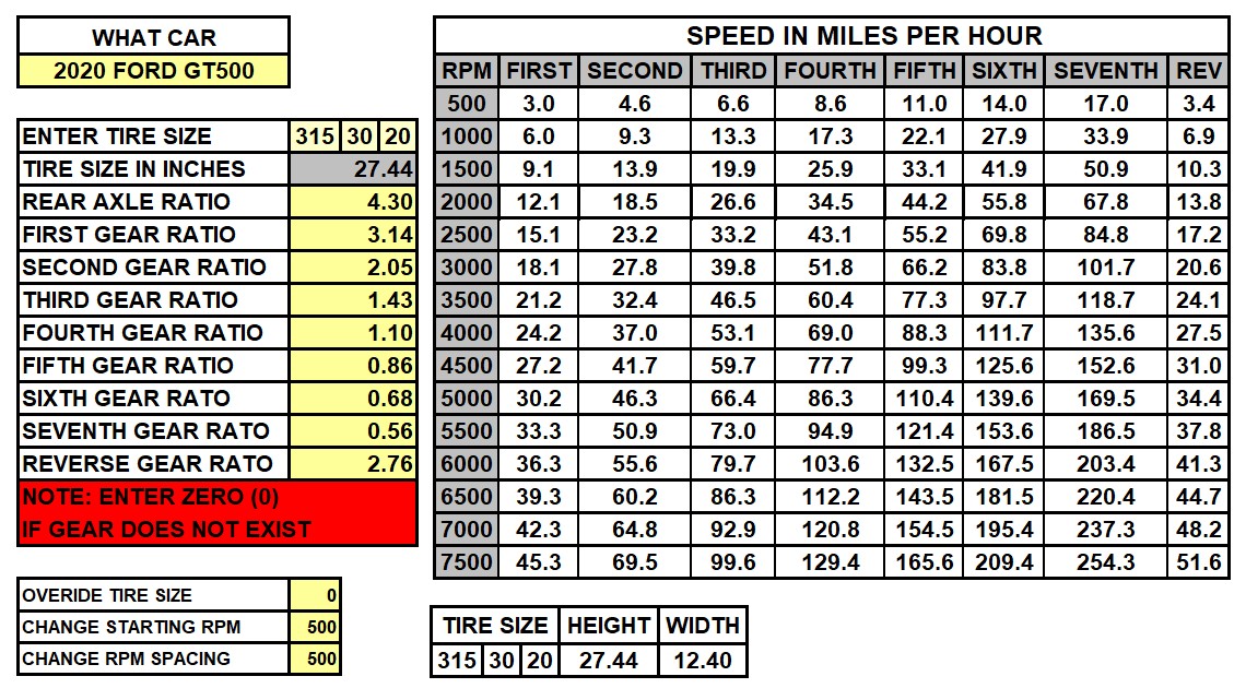 2020 GT500 Speed Chart 4.30.jpg