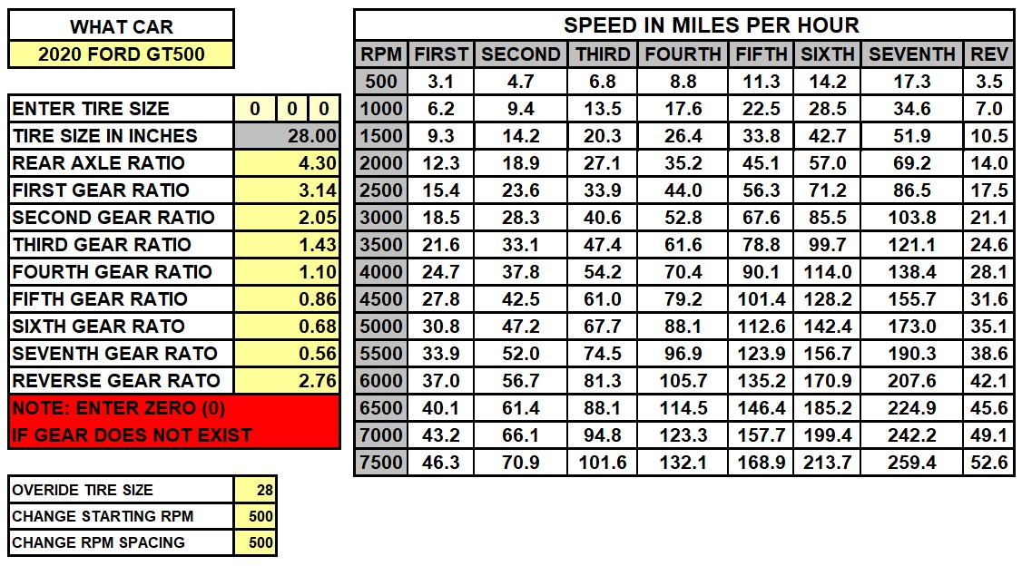 2020 GT500 Speed Chart 4.30 w 28.jpg