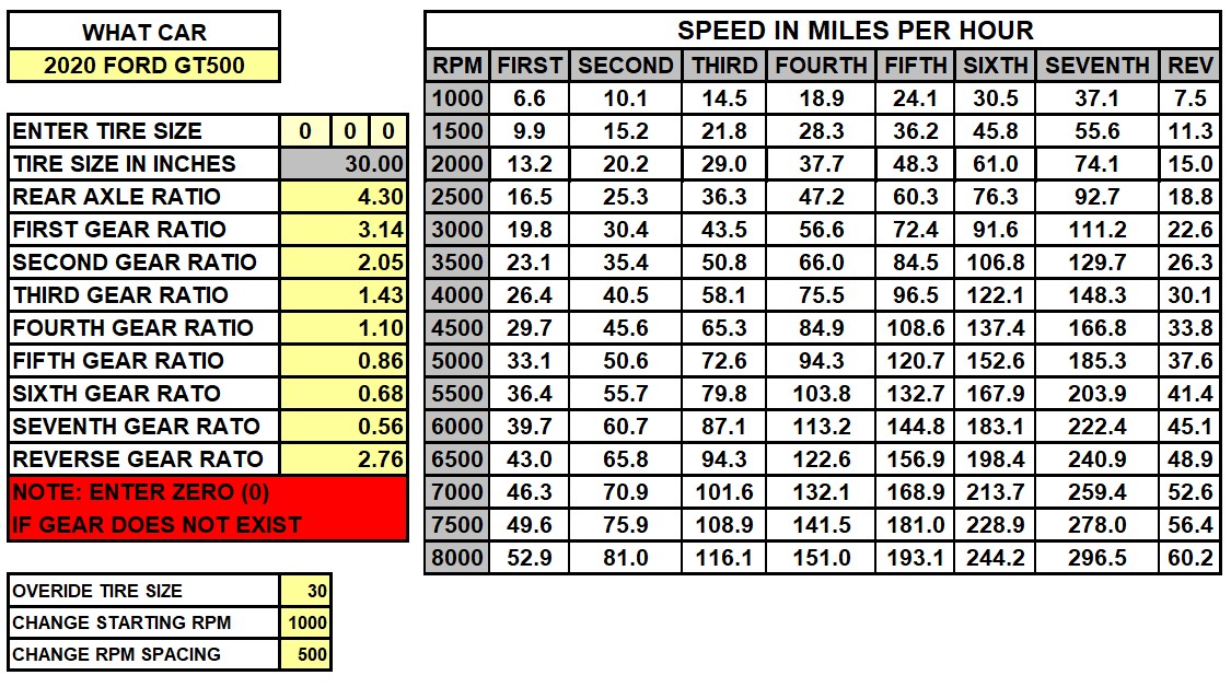 2020 GT500 Speed Chart 4.30 w30 - 8000.jpg