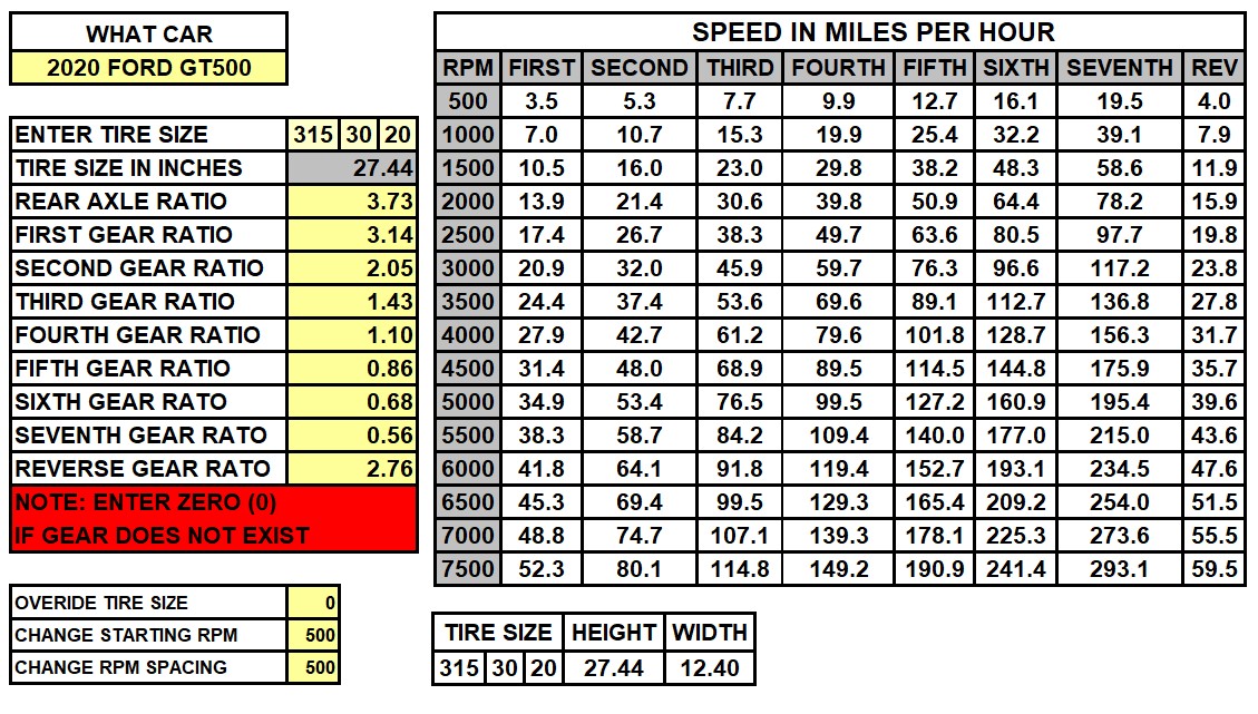 2020 GT500 Speed Chart.jpg