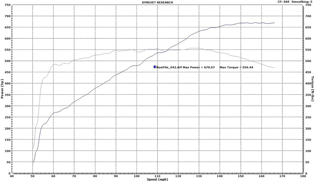 670rwhp%20Dyno%20Pull%20for%2010.1%20pass.jpg