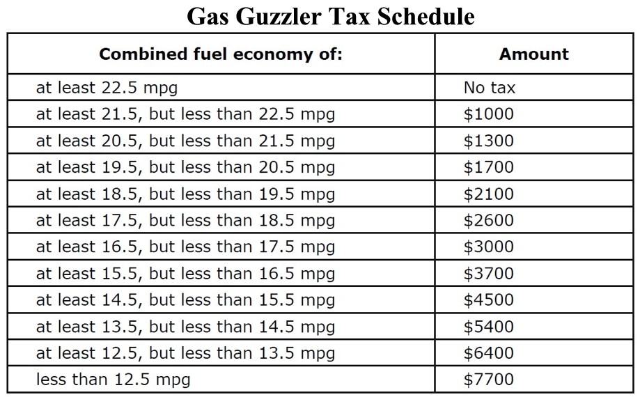 Gas Guzzler Tax Schedule.jpg