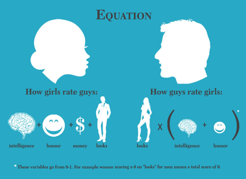 how-men-and-women-rate-each-other-i.jpg