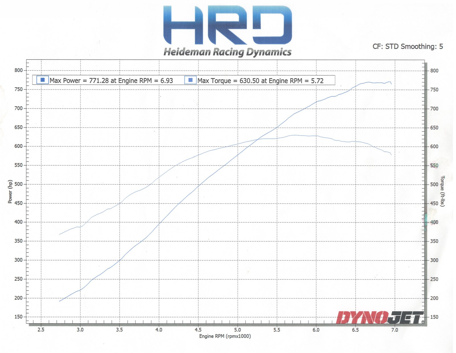HRD dyno tune graph - 11Apr22.jpg