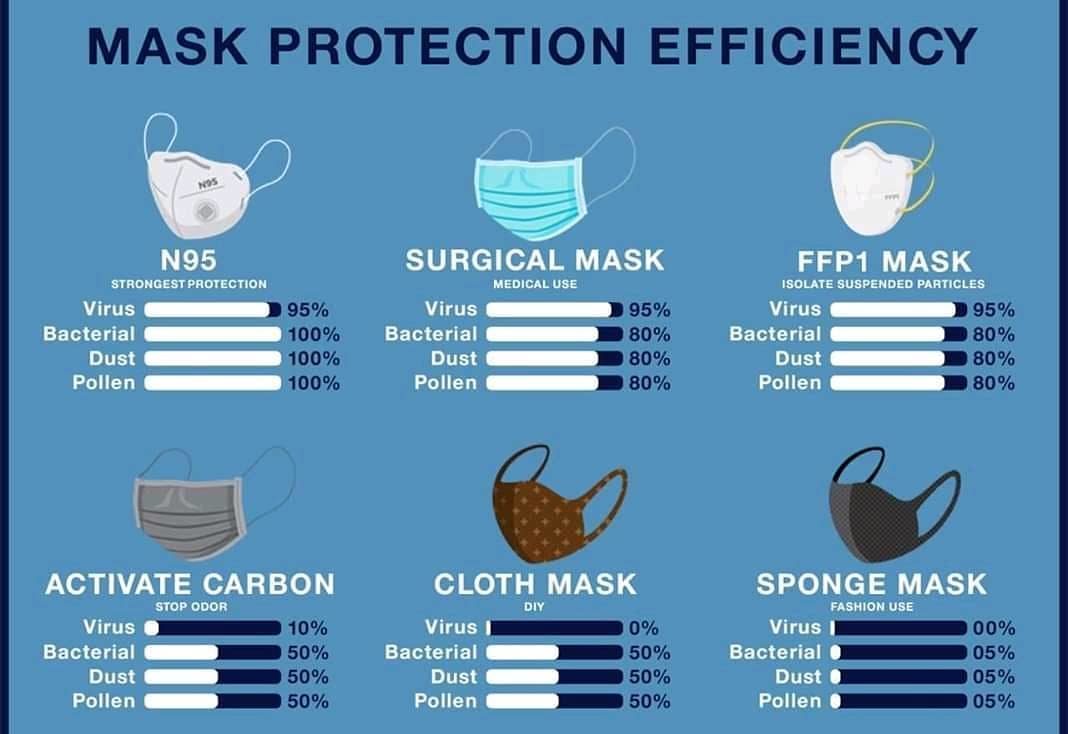 Mask-Protection-levels-e1585857111884.jpg