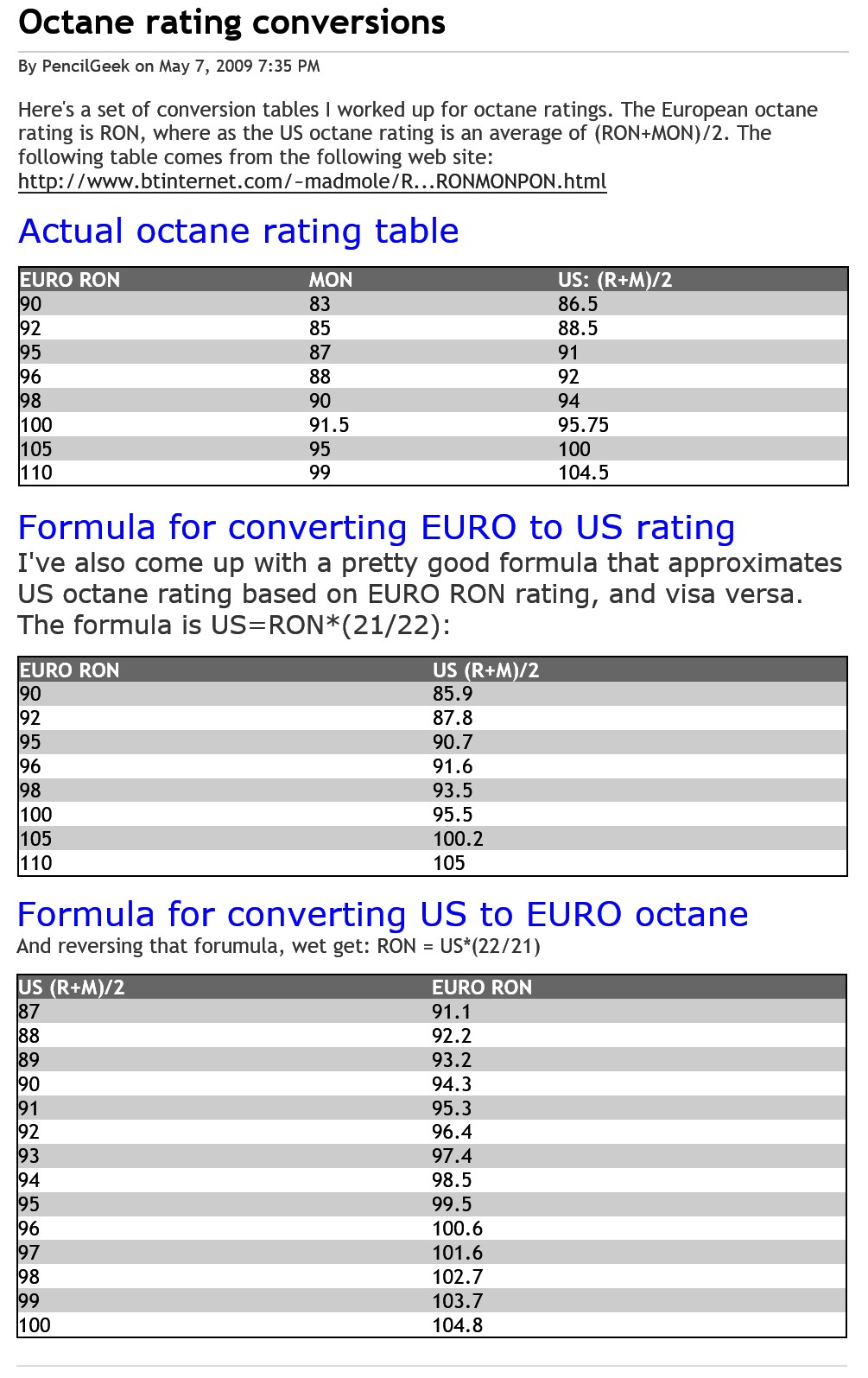 Octane rating conversions.jpg