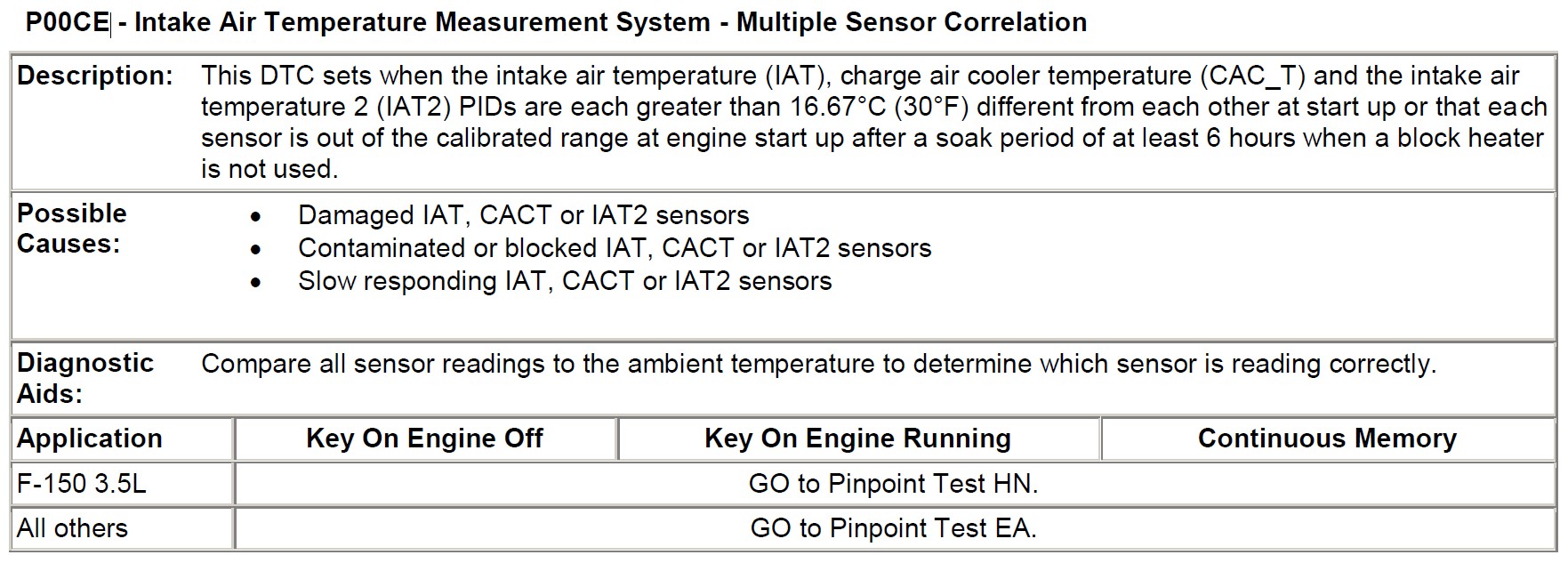 P00CE - Intake Air Temperature Measurement System - Multiple Sensor Correlation.jpg