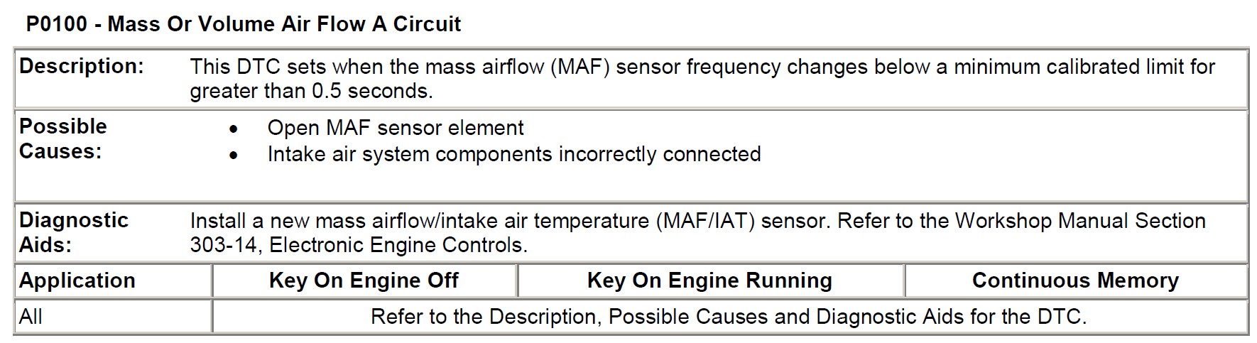 P0100 - Mass Or Volume Air Flow A Circuit.jpg