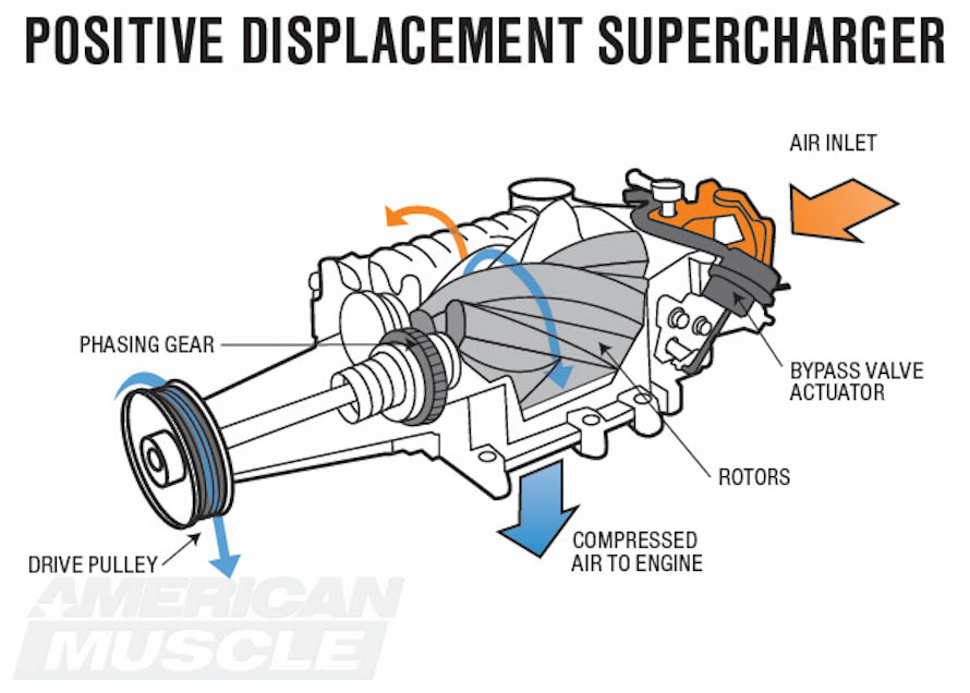 positive-displacement-supercharger-operation-diagram.jpg