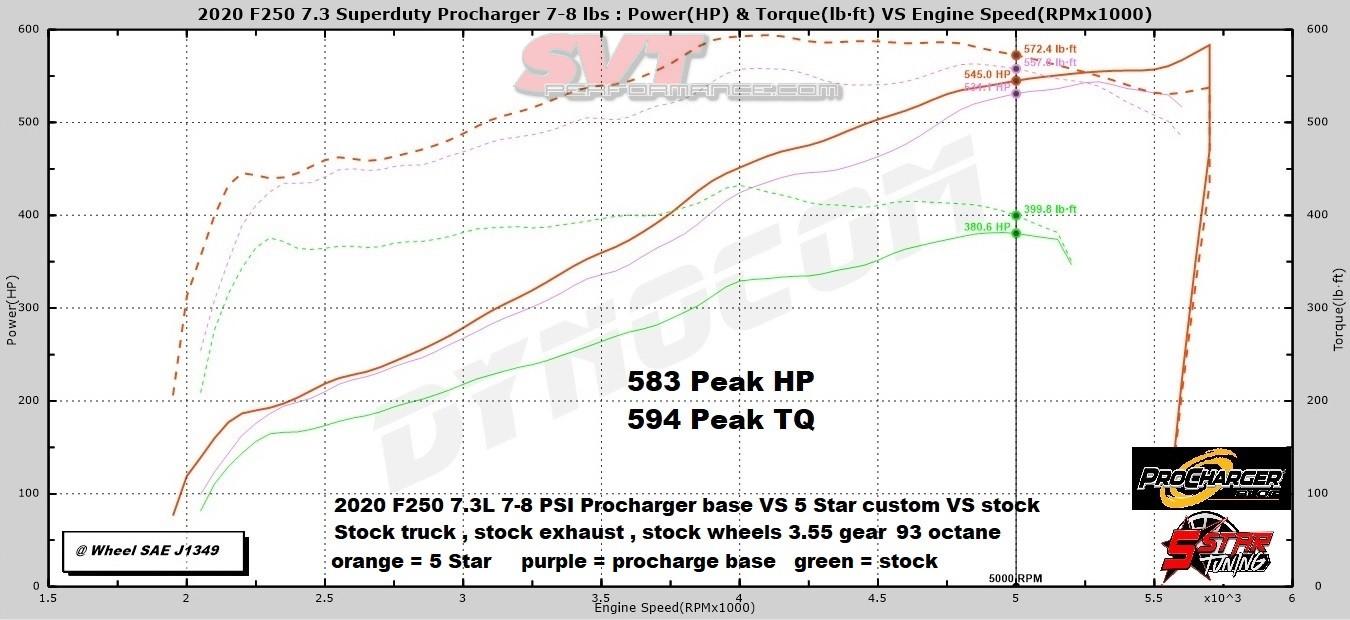 Procharger base VS 5 Star VS  stock.jpg